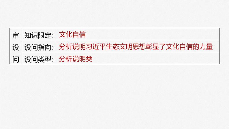 2025年高考政治一轮复习（部编版） 必修4 大题攻略 主观题对“文化自信”的考查课件PPT第6页