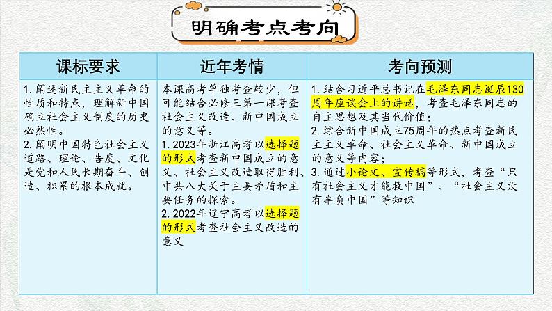 第二课只有社会主义才能救中国（课件）-2025年高考政治一轮复习（新高考通用）06