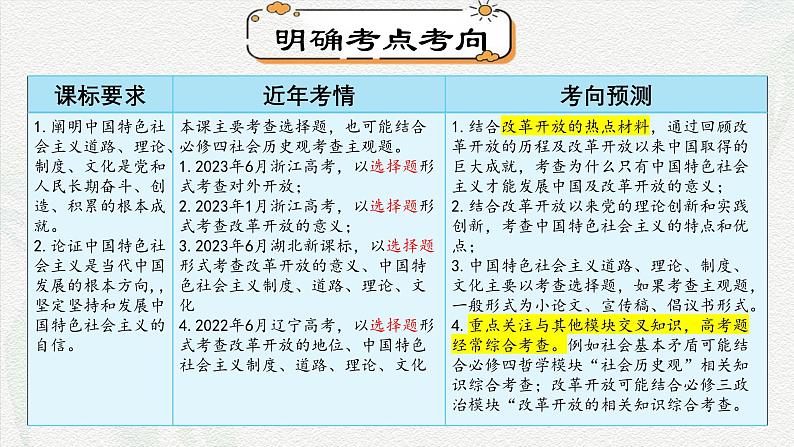 第三课  只有中国特色社会主义才能发展中国（课件）-2025年高考政治一轮复习（新高考通用）06