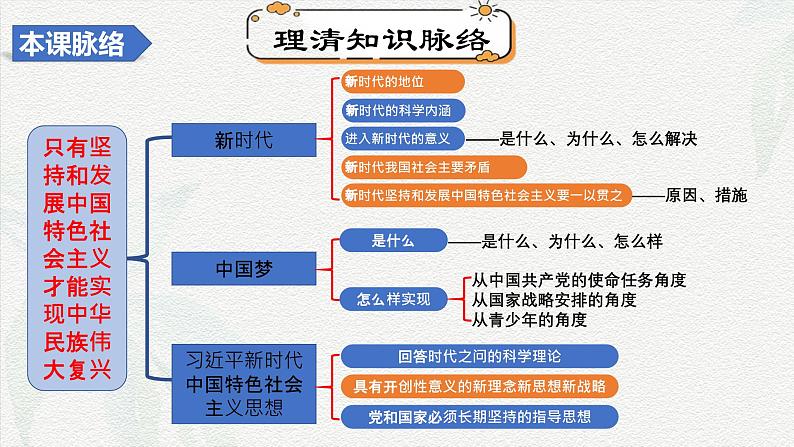 第四课只有坚持和发展中国特色社会主义才能实现中华民族伟大复兴（课件）-2025年高考政治一轮复习（新高考通用）05