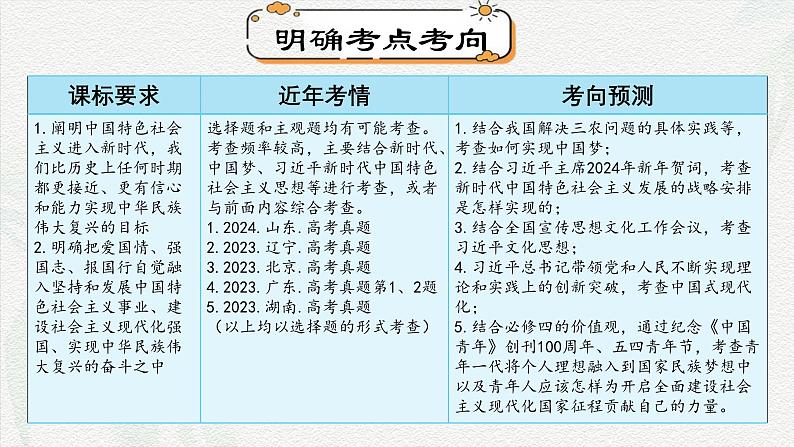 第四课只有坚持和发展中国特色社会主义才能实现中华民族伟大复兴（课件）-2025年高考政治一轮复习（新高考通用）06