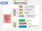 第一课 社会主义从空想到科学、从理论到实践的发展（课件）-2025年高考政治一轮复习（新高考通用）