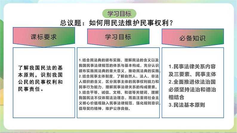 1.1《认真对待民事权利与义务》课件-统编版政治选择性必修2第4页