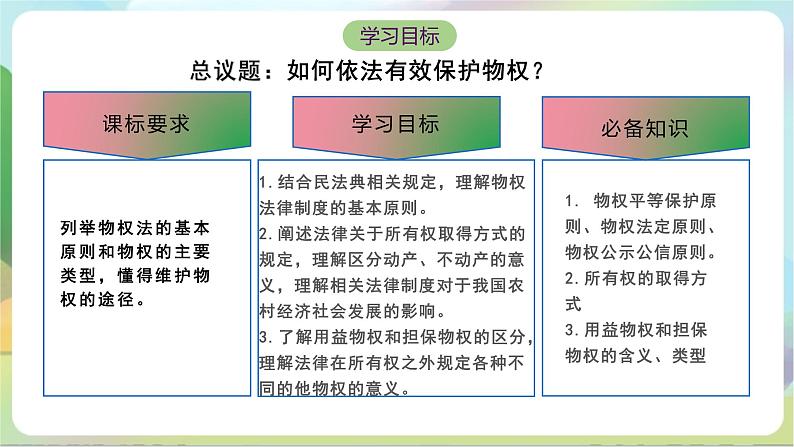 2.1《保障各类物权》课件+教案+分层练习+导学案-统编版政治选择性必修204