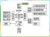 2.1《保障各类物权》课件+教案+分层练习+导学案-统编版政治选择性必修2