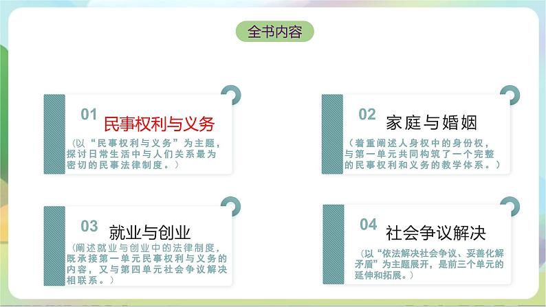 2.2《尊重知识产权》课件+教案+分层练习+导学案-统编版政治选择性必修202