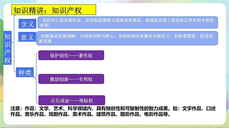 2.2《尊重知识产权》课件+教案+分层练习+导学案-统编版政治选择性必修208