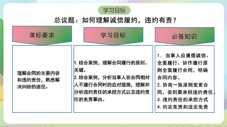 3.2《有约必守 违约有责》课件+教案+分层练习+导学案-统编版政治选择性必修204