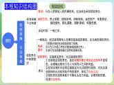 4.1《权利保障 于法有据》课件+教案+分层练习+导学案-统编版政治选择性必修2
