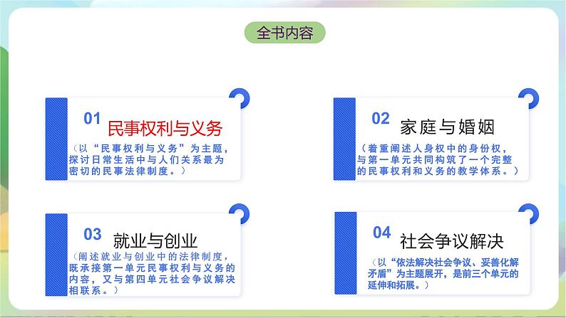 4.2《权利行使 注意界限》课件+教案+分层练习+导学案-统编版政治选择性必修202