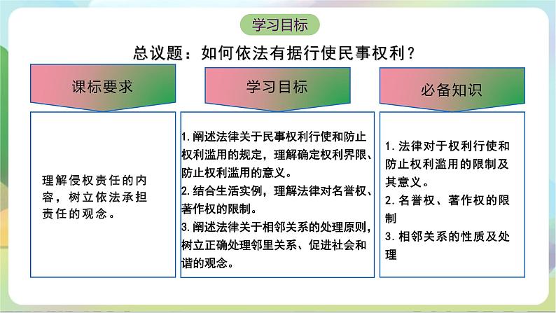 4.2《权利行使 注意界限》课件+教案+分层练习+导学案-统编版政治选择性必修204