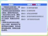 【单元复习】第一单元《民事权利与义务》复习课件+解读课件+单元测试+单元知识清单-统编版政治选择性必修2