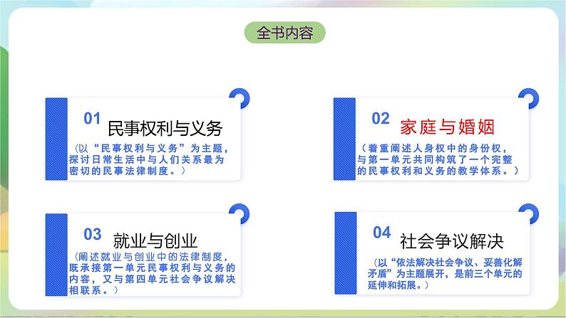 5.1《家和万事兴》课件+教案+分层练习+导学案-统编版政治选择性必修202