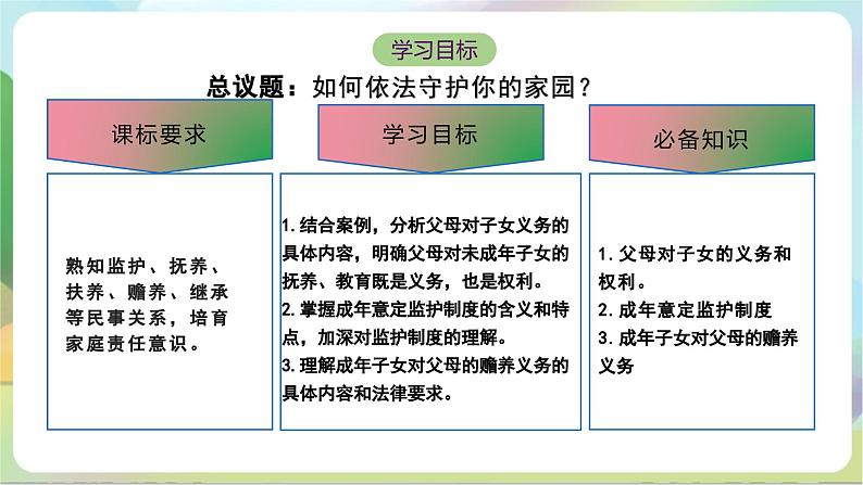 5.1《家和万事兴》课件+教案+分层练习+导学案-统编版政治选择性必修204