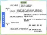 5.1《家和万事兴》课件+教案+分层练习+导学案-统编版政治选择性必修2