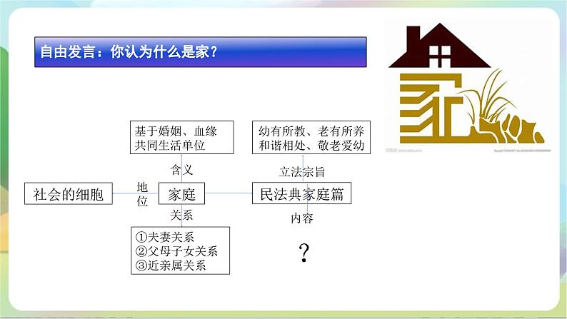 5.1《家和万事兴》课件+教案+分层练习+导学案-统编版政治选择性必修208