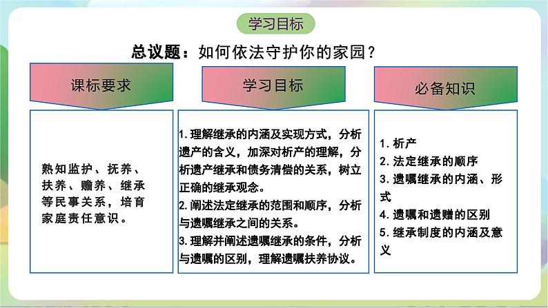 5.2《薪火相传有继承》课件+教案+分层练习+导学案-统编版政治选择性必修204