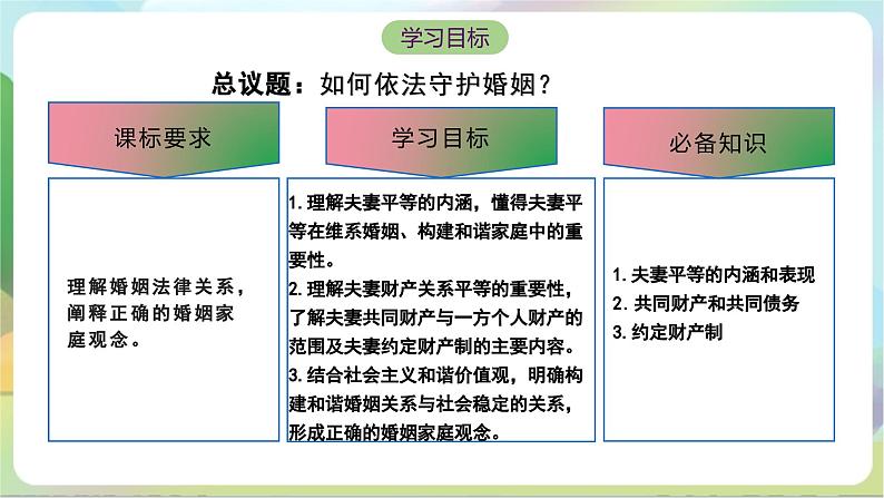 6.2《夫妻地位平等》课件-统编版政治选择性必修2第4页