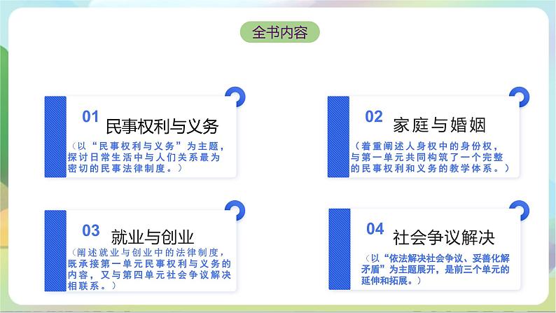 【单元复习】第二单元《家庭与婚姻》复习课件+解读课件+单元测试+单元知识清单-统编版政治选择性必修202