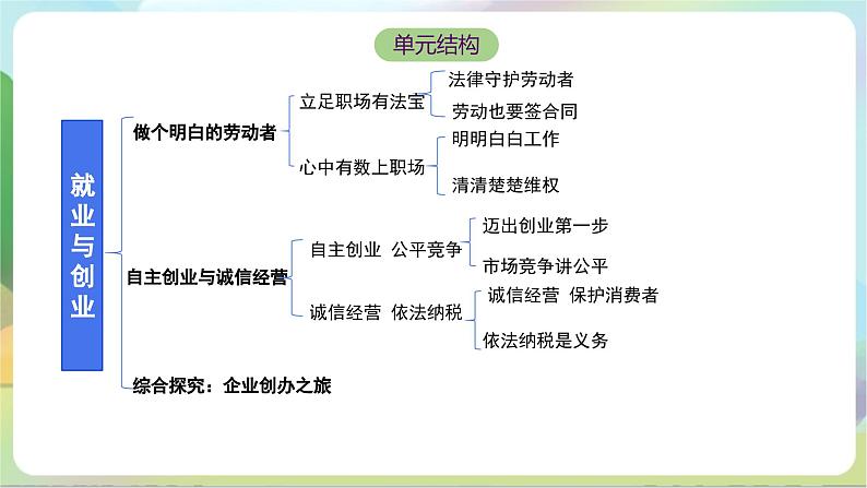 7.1《立足职场有法宝》课件+教案+分层练习+导学案-统编版政治选择性必修203