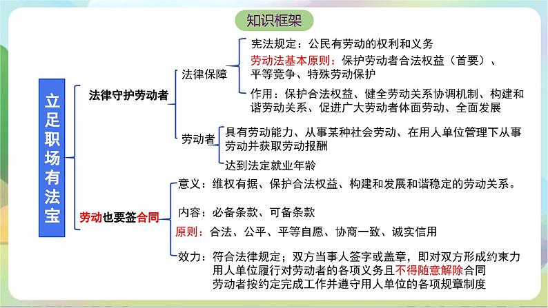 7.1《立足职场有法宝》课件+教案+分层练习+导学案-统编版政治选择性必修205