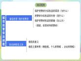 8.2《诚信经营 依法纳税》课件+教案+分层练习+导学案-统编版政治选择性必修2