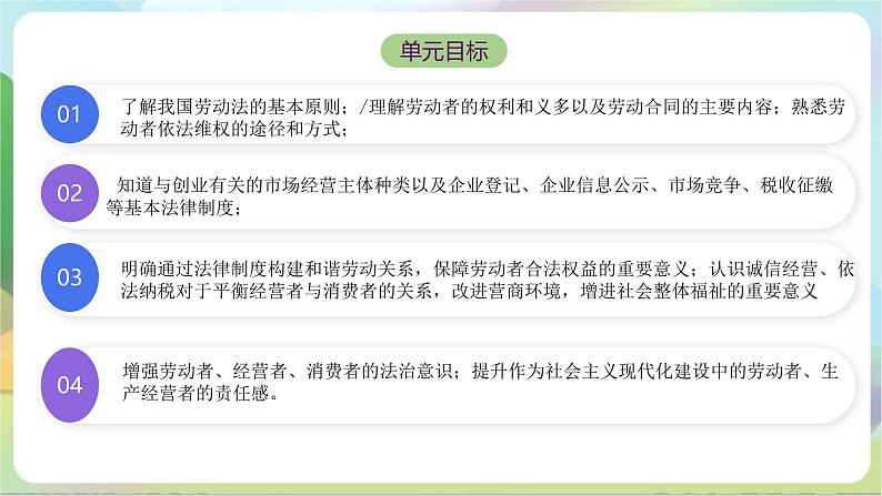 【单元复习】第三单元《就业与创业》复习课件+解读课件+单元测试+单元知识清单-统编版政治选择性必修206