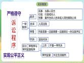 10.2《严格遵守诉讼程序》课件+教案+分层练习+导学案-统编版政治选择性必修2