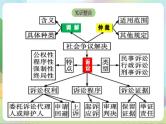 【单元复习】第四单元《社会争议解决》复习课件+解读课件+单元测试+单元知识清单-统编版政治选择性必修2