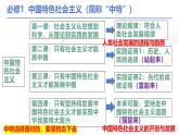 高中政治统编版 必修一 1.1社会主义从空想到科学、从理论到实践的发展 精品课件