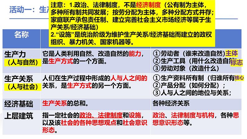 高中政治统编版 必修一 1.1社会主义从空想到科学、从理论到实践的发展 精品课件第6页