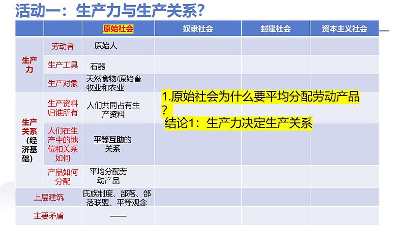 高中政治统编版 必修一 1.1社会主义从空想到科学、从理论到实践的发展 精品课件第8页
