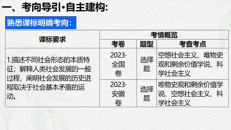 第1课 社会主义从空想到科学、从理论到实践的发展-高考政治一轮复习课件03