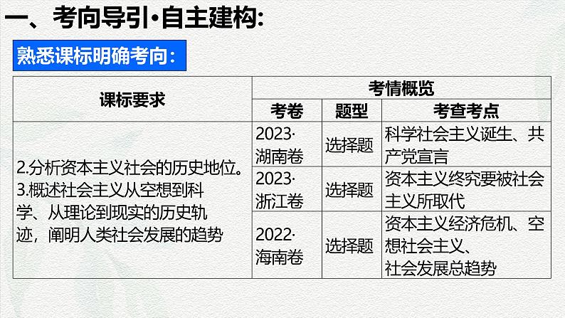 第1课 社会主义从空想到科学、从理论到实践的发展-高考政治一轮复习课件04