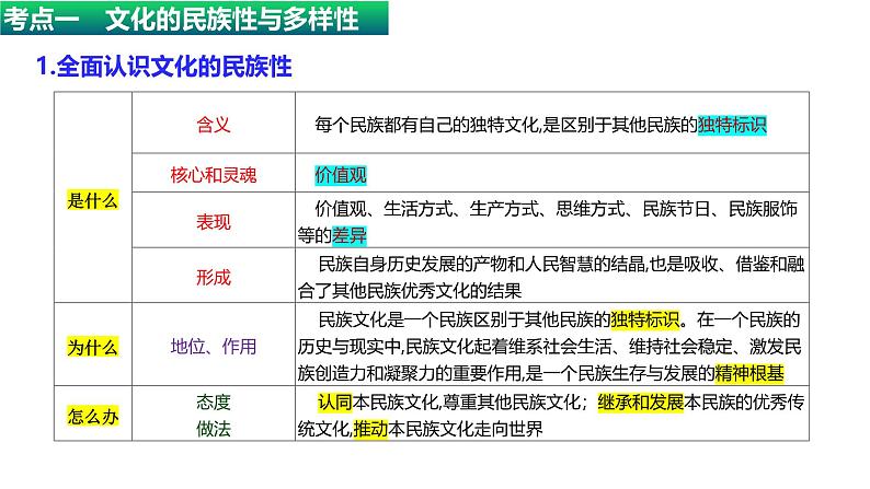 第8课 学习借鉴外来文化有益成果（课件）-高考政治一轮复习（统编版必修4）05