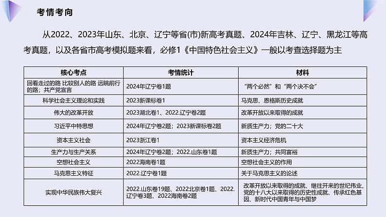 专题02 只有社会主义才能救中国（课件）-高考政治一轮复习（统编版）06