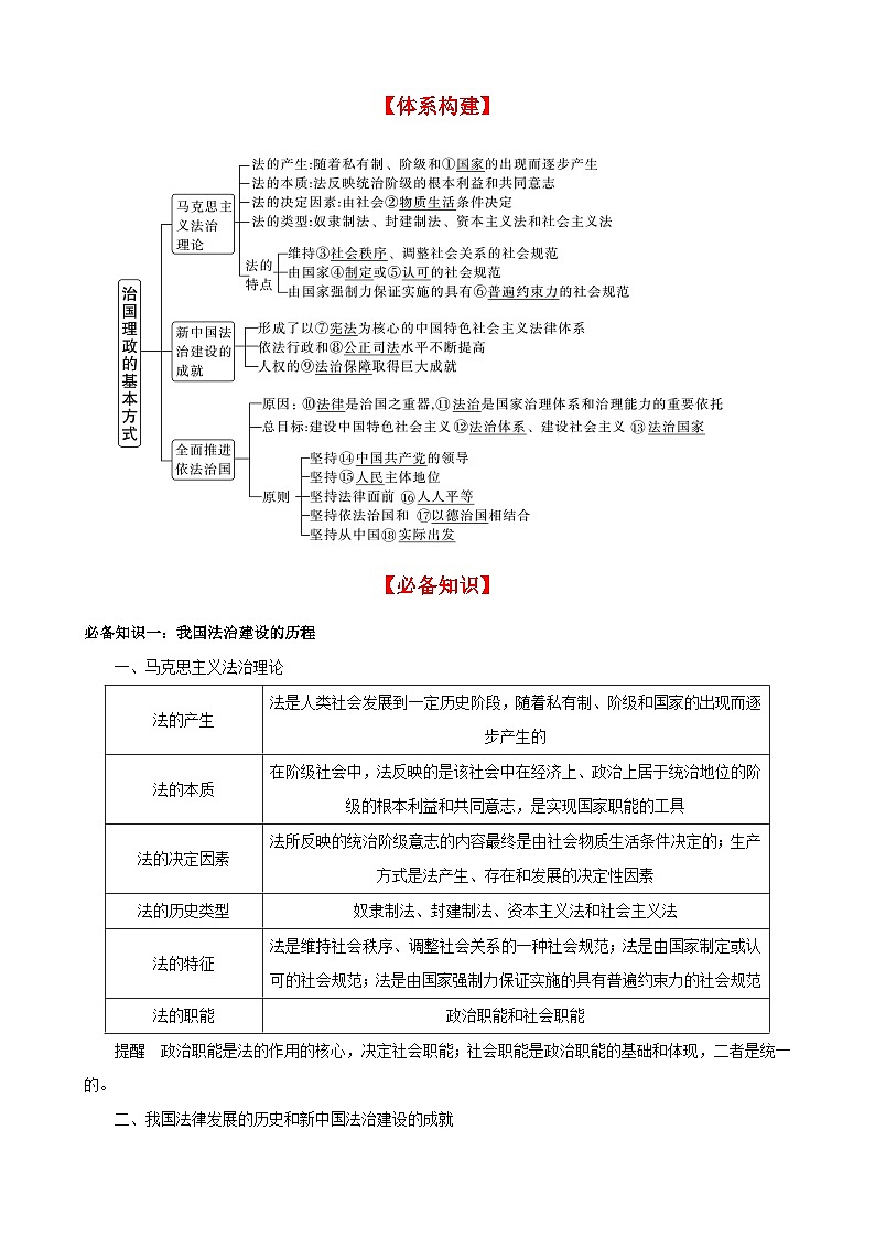 第七课 治国理政的基本方式 学案【一轮】高考政治一轮复习（统编版）02