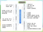【复习】第一课《社会主义从空想到科学、从理论到实践的发展》复习课件-统编版政治必修1