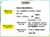 【复习】第二课《只有社会主义才能救中国》复习课件-统编版政治必修1
