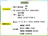 【复习】第三课《只有中国特色社会主义才能发展中国》复习课件-统编版政治必修1