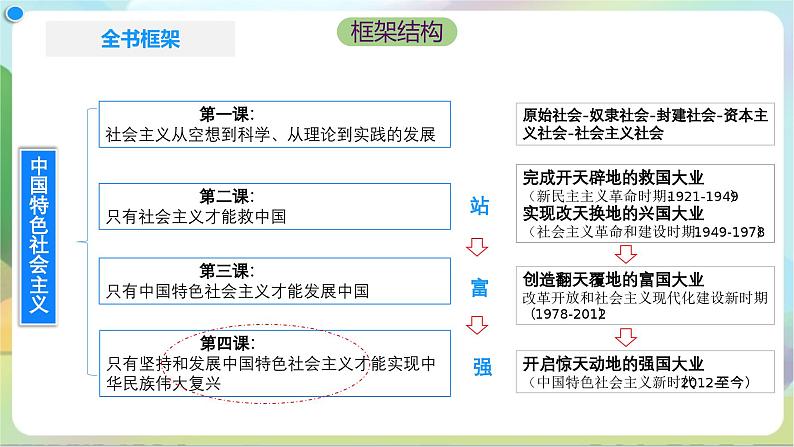 4.2《实现中华民族伟大复兴的中国梦》课件+教案+分层练习+导学案+素材-统编版政治必修102