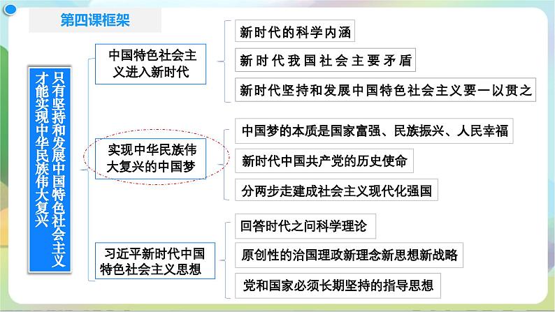 4.2《实现中华民族伟大复兴的中国梦》课件+教案+分层练习+导学案+素材-统编版政治必修103