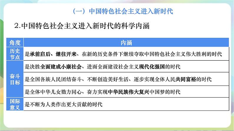 【复习】第四课《只有坚持和发展中国特色社会主义才能实现中华民族伟大复兴》复习课件-统编版政治必修106