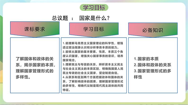 1.1《国家是什么》课件+教案+分层练习+导学案+素材-统编版政治选择性必修104