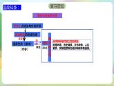 1.2《国家的政权组织形式》课件+教案+分层练习+导学案-统编版政治选择性必修1