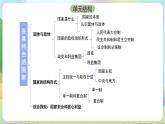 2.1《主权统一与政权分层》课件+教案+分层练习+导学案-统编版政治选择性必修1