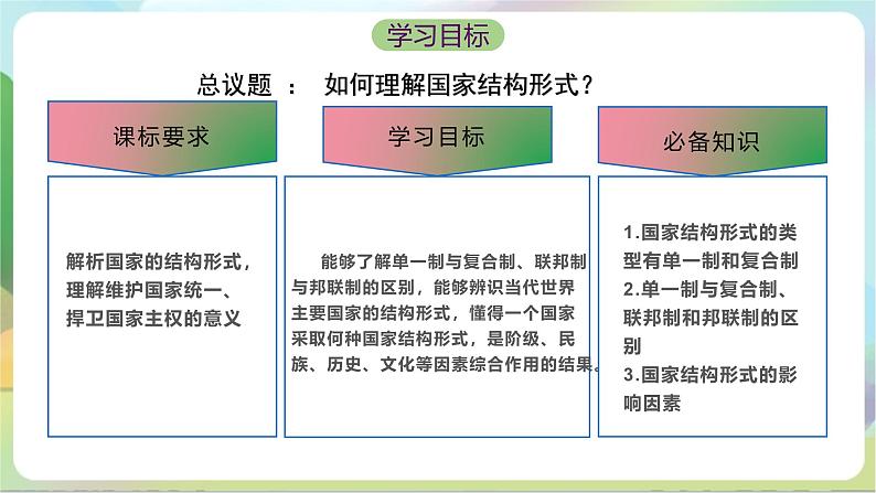 2.2《单一制和复合制 》课件+教案+分层练习+导学案+素材-统编版政治选择性必修104