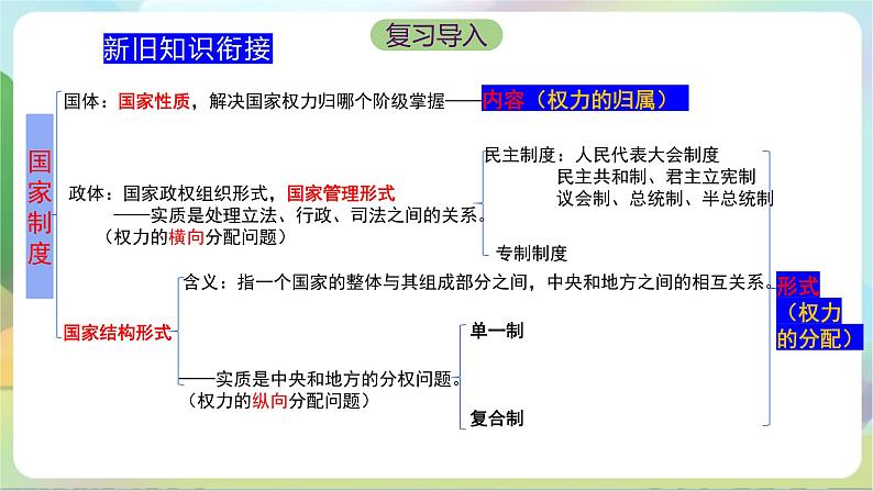 2.2《单一制和复合制 》课件+教案+分层练习+导学案+素材-统编版政治选择性必修105