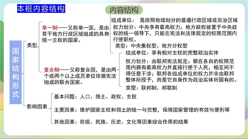 2.2《单一制和复合制 》课件+教案+分层练习+导学案+素材-统编版政治选择性必修106