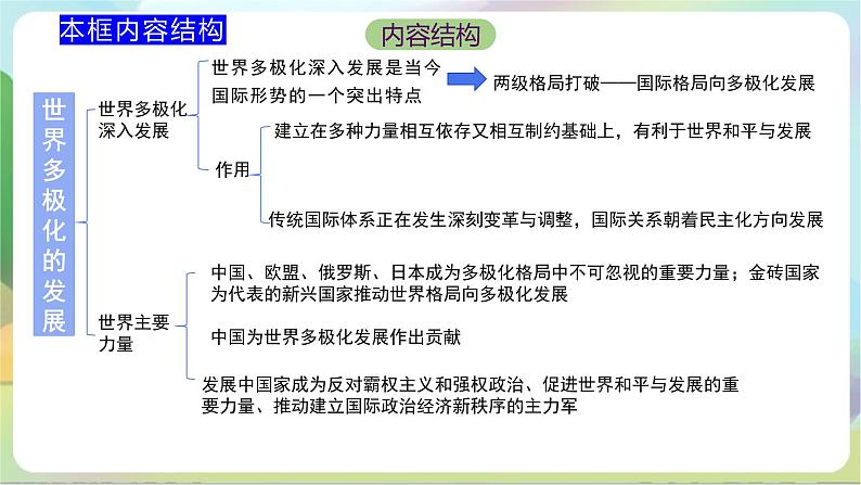 3.1《世界多极化的发展》 课件+教案+分层练习+导学案+素材-统编版政治选择性必修105